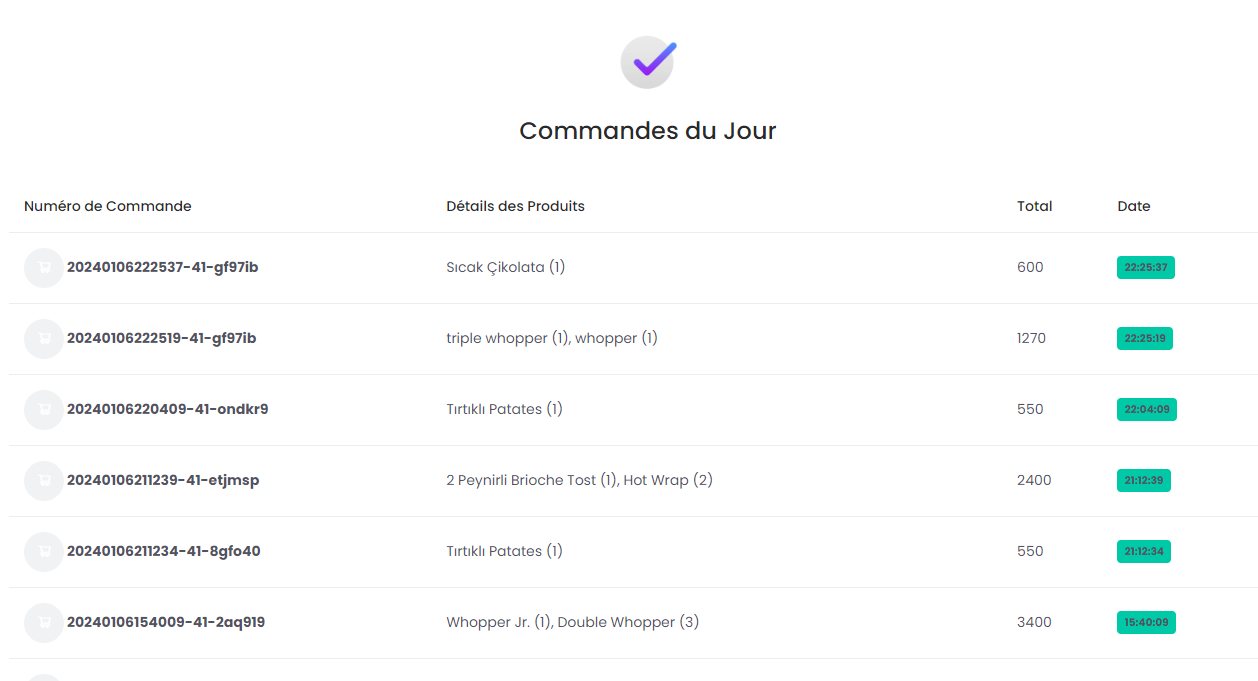 Aperçu de l'interface de gestion des commandes SilaLink